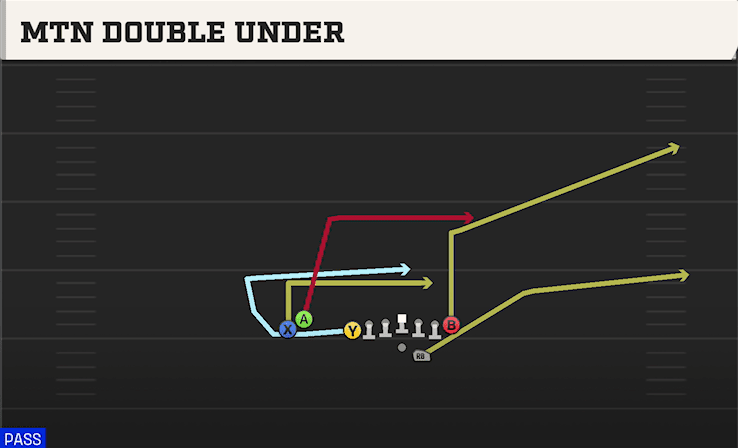 MTN DOUBLE UNDER from U OFF STACK