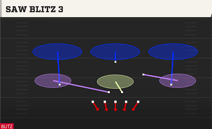 SAW BLITZ 3 from TITE