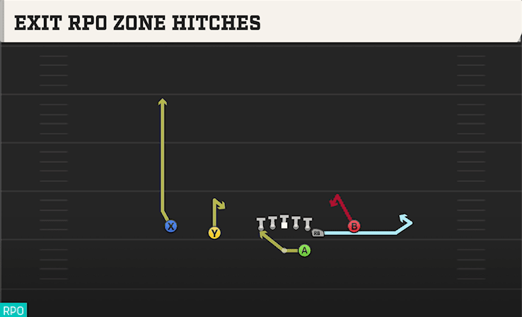 EXIT RPO ZONE HITCHES from NORMAL Y OFF CLOSE