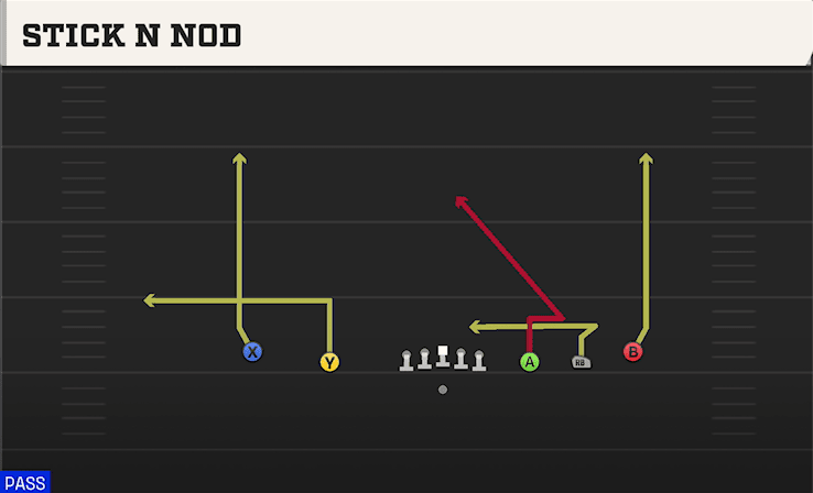 STICK N NOD from EMPTY Y SLOT