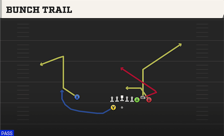 BUNCH TRAIL from BUNCH