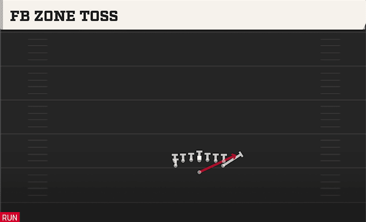 FB ZONE TOSS from TIGHT