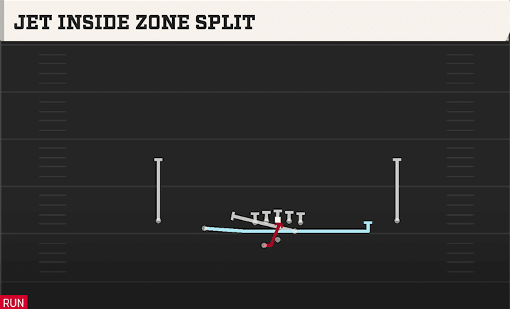 JET INSIDE ZONE SPLIT from SLOT LEFT WK