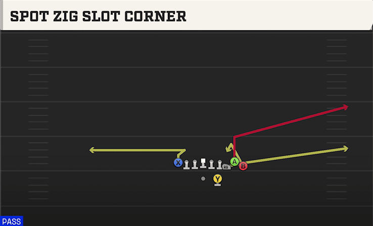 SPOT ZIG SLOT CORNER from BUNCH TE STR