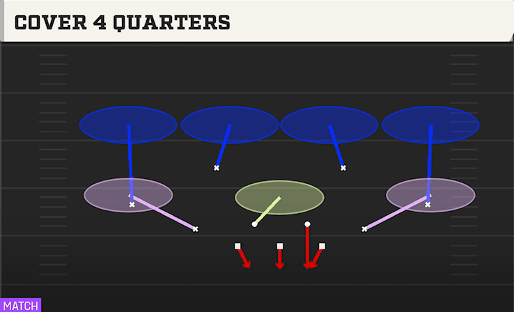 COVER 4 QUARTERS from 3-2