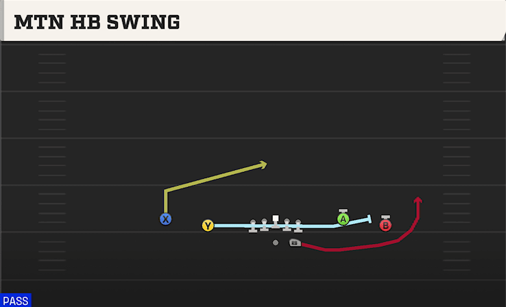MTN HB SWING from SPREAD Y-FLEX