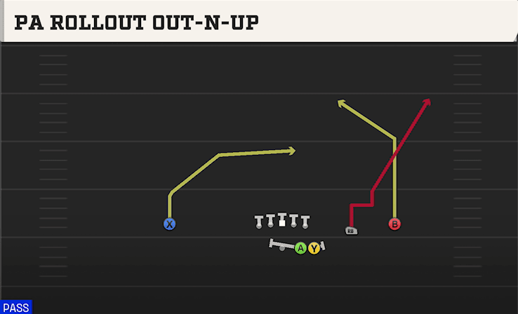 PA ROLLOUT OUT-N-UP from DUO SLOT OPEN