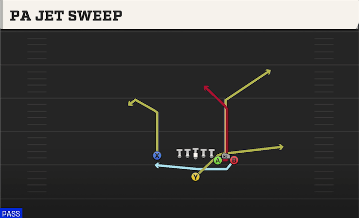 PA JET SWEEP from BUNCH X NASTY
