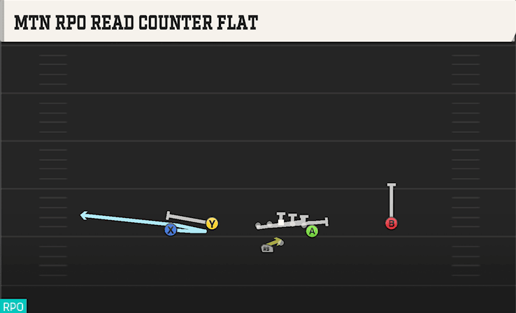 MTN RPO READ COUNTER FLAT from FLEX Y OFF WK