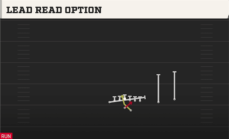 LEAD READ OPTION from U OFF OVER
