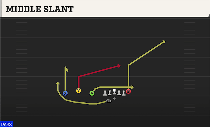 MIDDLE SLANT from TRIO OFFSET WK