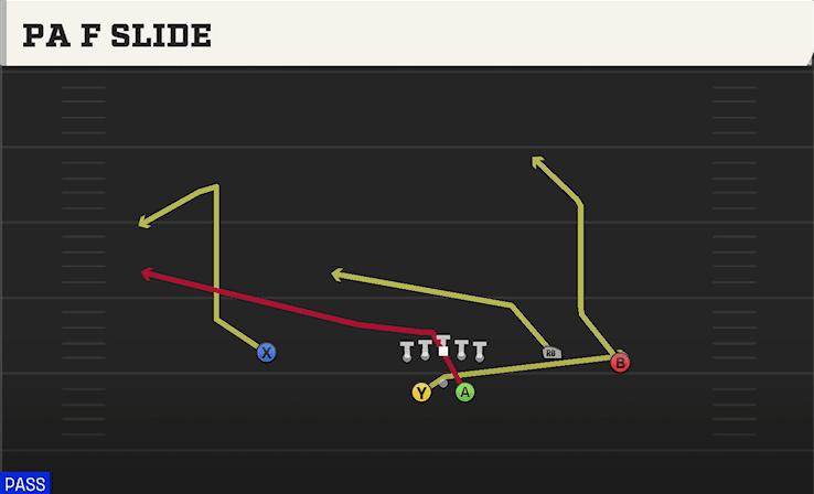 PA F SLIDE from SPLIT OFFSET