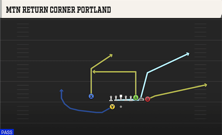 MTN RETURN CORNER PORTLAND from BUNCH Y-TRIPS