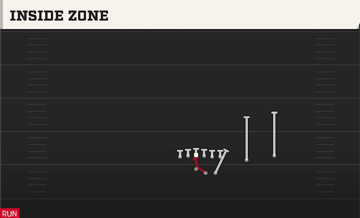 INSIDE ZONE from DUO OVER