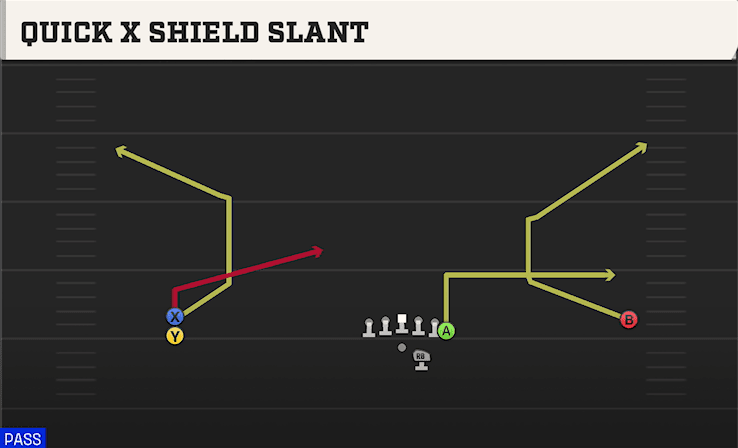 QUICK X SHIELD SLANT from WIDE DOUBLES Y OFF STACK