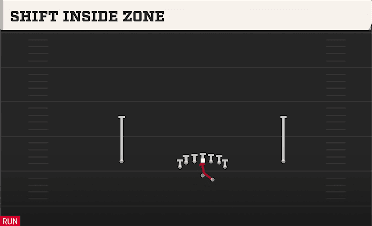 SHIFT INSIDE ZONE from DEUCE