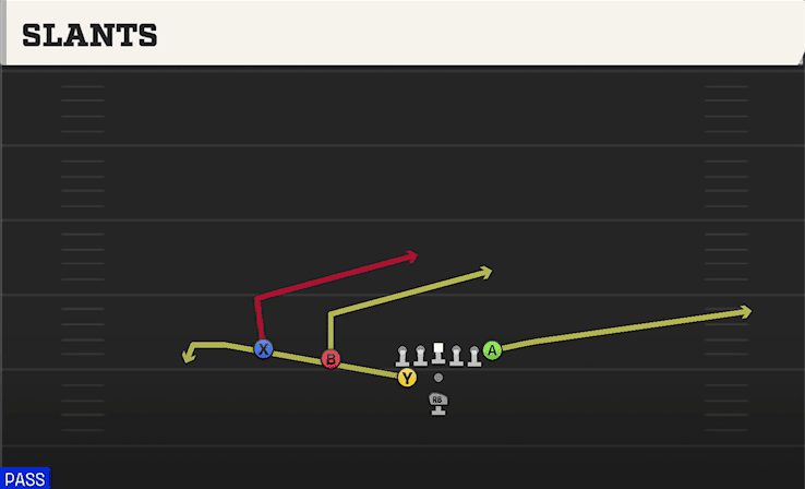 SLANTS from WEAK SLOT