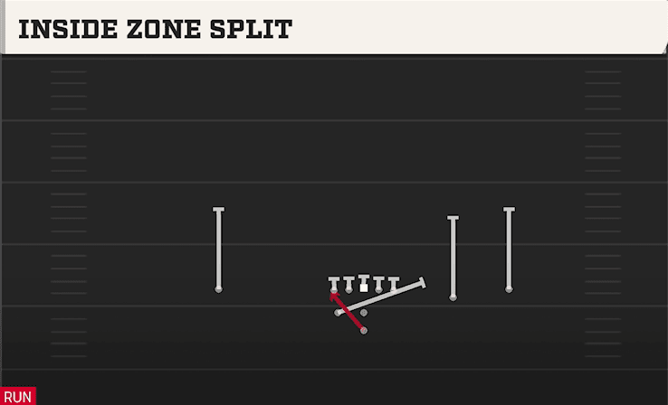 INSIDE ZONE SPLIT from WEAK SLOT OPEN