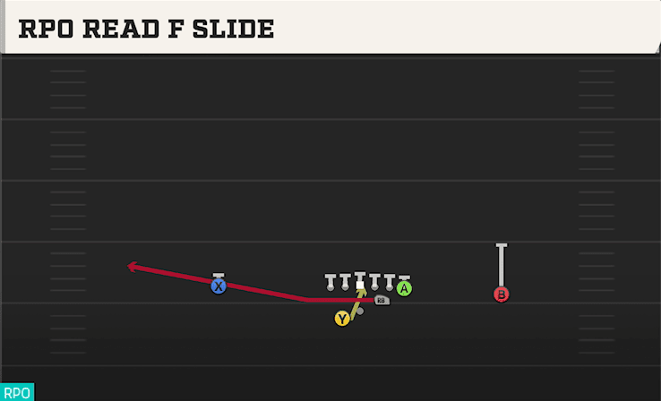 RPO READ F SLIDE from SPLIT PRO FAR