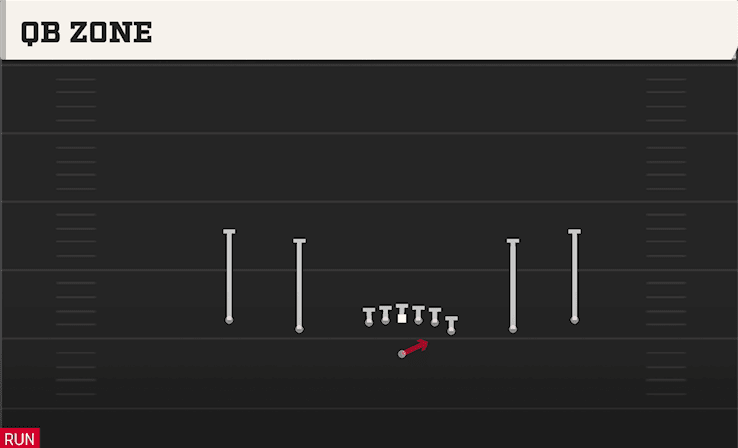 QB ZONE from EMPTY Y OFF TRIPS