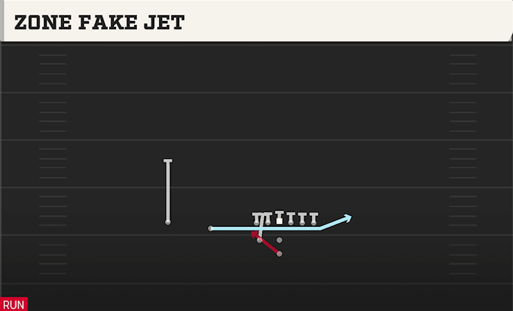 ZONE FAKE JET from WEAK SLOT