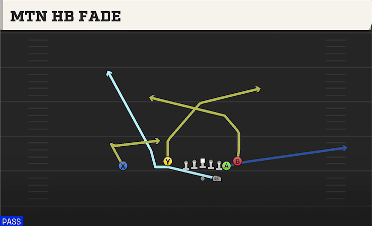 MTN HB FADE from DOUBLES FLEX Y OFF CLOSE