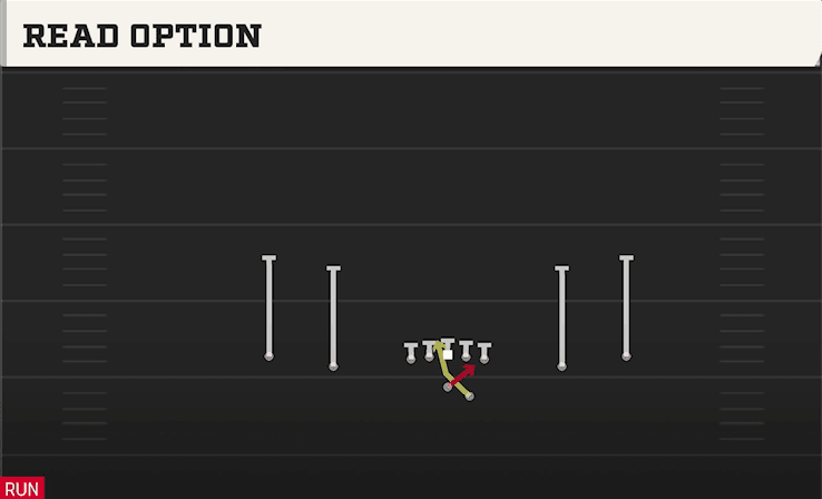 READ OPTION from SPREAD OFFSET