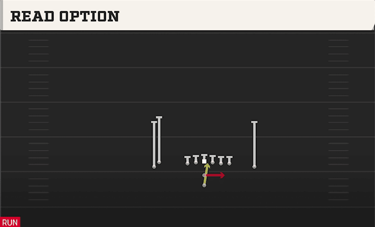 READ OPTION from DOUBLES HIP