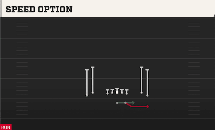 SPEED OPTION from TIGHT OPEN