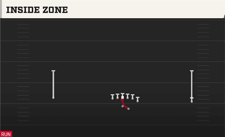 INSIDE ZONE from WIDE Y OFF TRIPS STACK