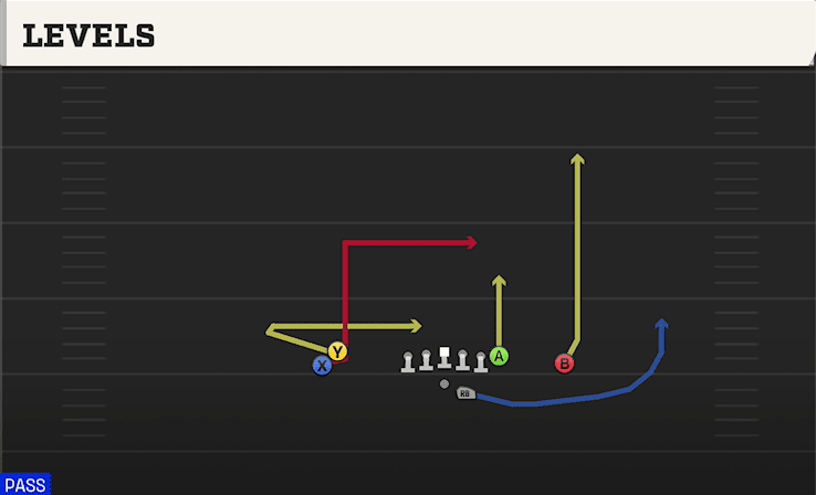 LEVELS from DOUBLES HIP