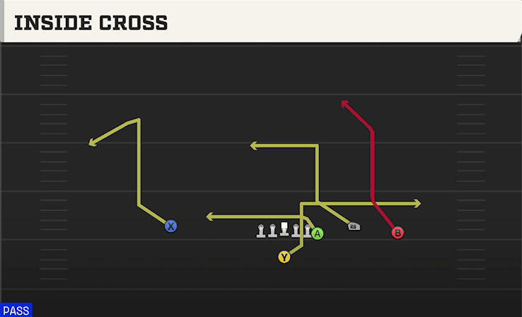 INSIDE CROSS from Y OFF TRIO