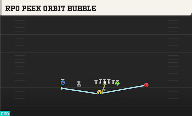 RPO PEEK ORBIT BUBBLE from DOUBLES OFFSET WK