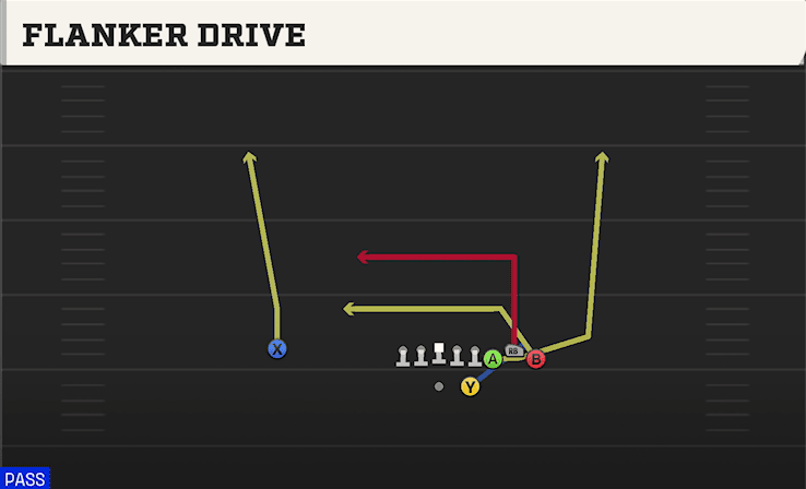 FLANKER DRIVE from BUNCH HB STR