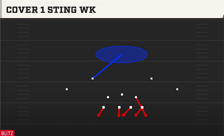 COVER 1 STING WK from OVER