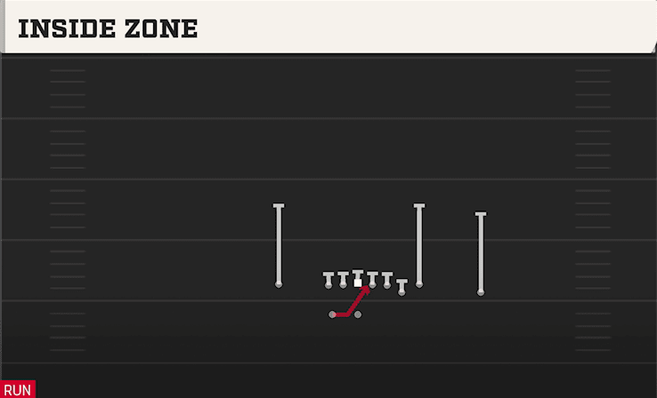 INSIDE ZONE from BOX Y OFF