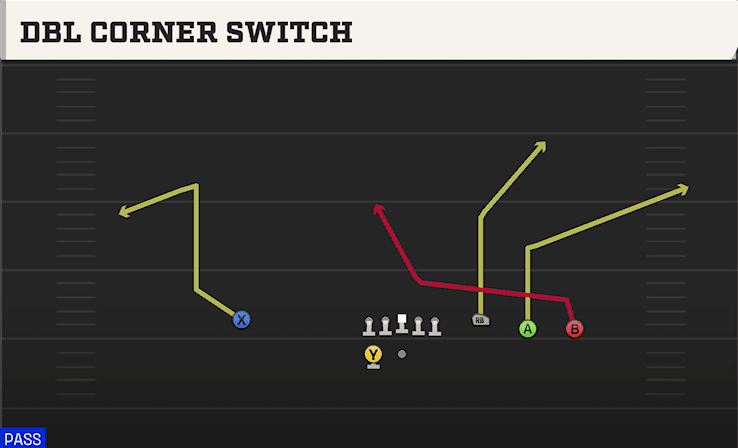 DBL CORNER SWITCH from TREY 4WR