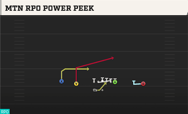 MTN RPO POWER PEEK from DOUBLES HB WK