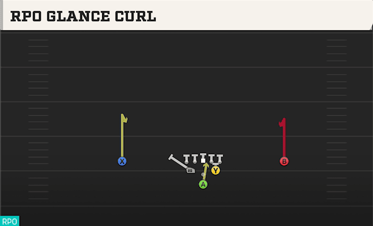RPO GLANCE CURL from FULL DIAMOND