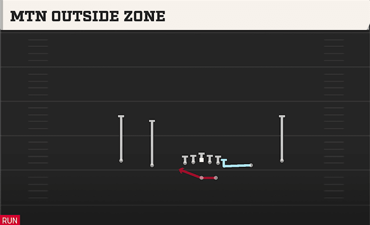 MTN OUTSIDE ZONE from SPREAD Y-SLOT