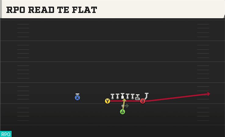 RPO READ TE FLAT from WING TIGHT U