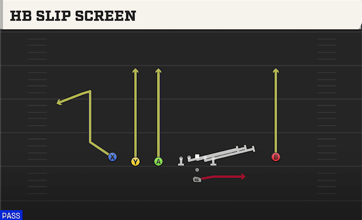 HB SLIP SCREEN from TRIPS LEFT OPEN