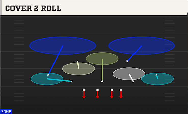 COVER 2 ROLL from RUSH