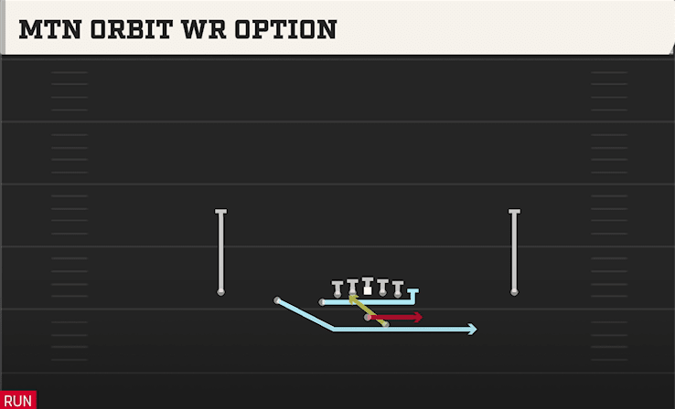 MTN ORBIT WR OPTION from DOUBLES Y OFF