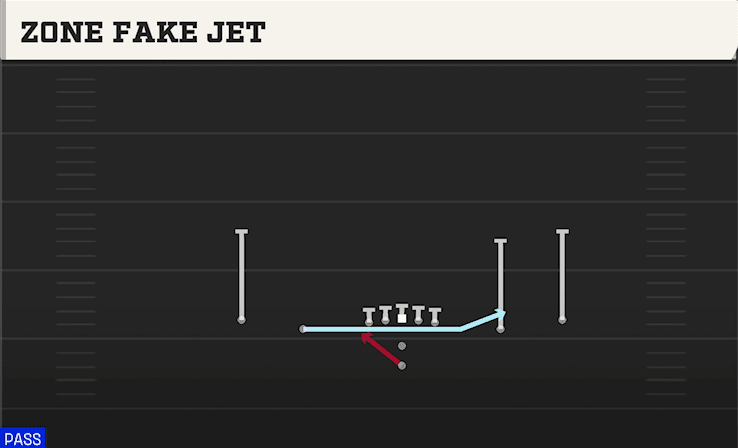 ZONE FAKE JET from SPREAD Y SLOT