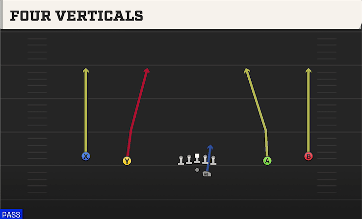 FOUR VERTICALS from WIDE OFFSET