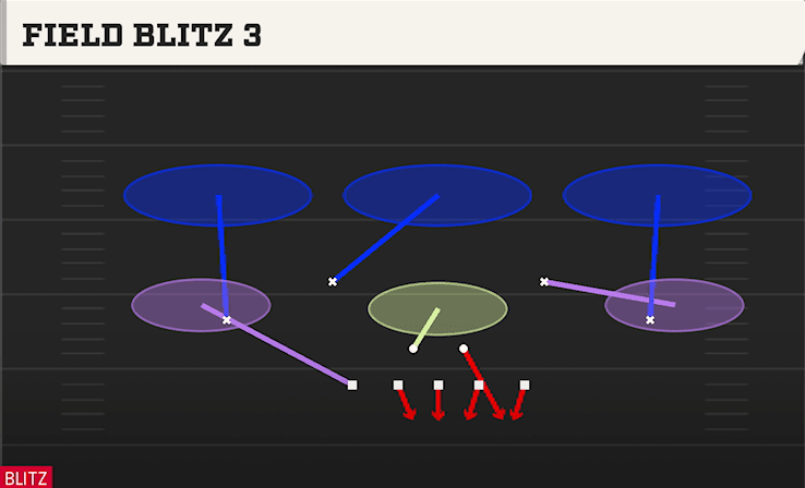 FIELD BLITZ 3 from TITE