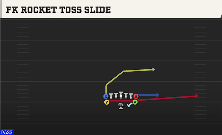 FK ROCKET TOSS SLIDE from TIGHT