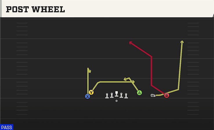 POST WHEEL from EMPTY TREY STACK