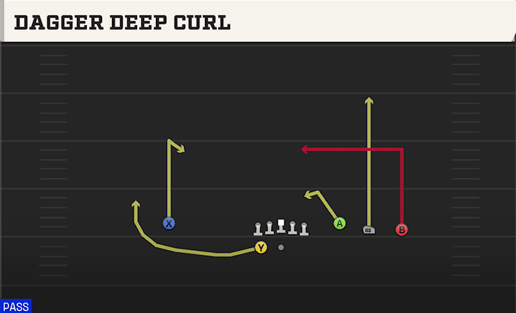 DAGGER DEEP CURL from TREY OPEN